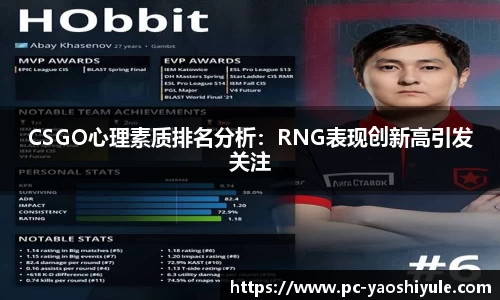 CSGO心理素质排名分析：RNG表现创新高引发关注
