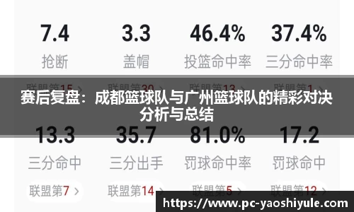 赛后复盘：成都篮球队与广州篮球队的精彩对决分析与总结
